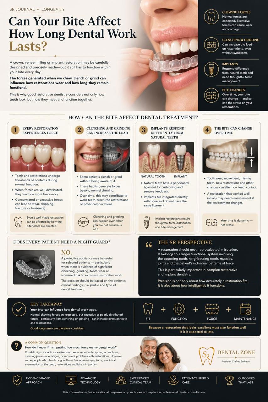 Can Your Bite Affect How Long Dental Work Lasts?