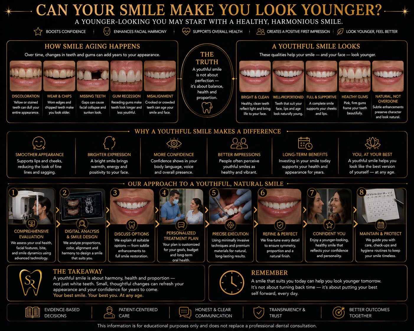 Can Your Smile Make You Look Younger?