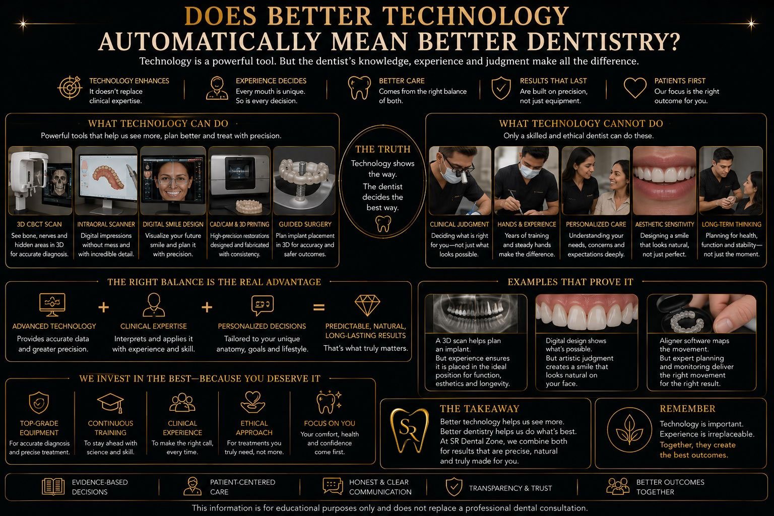 Does Better Technology Mean Better Dentistry?