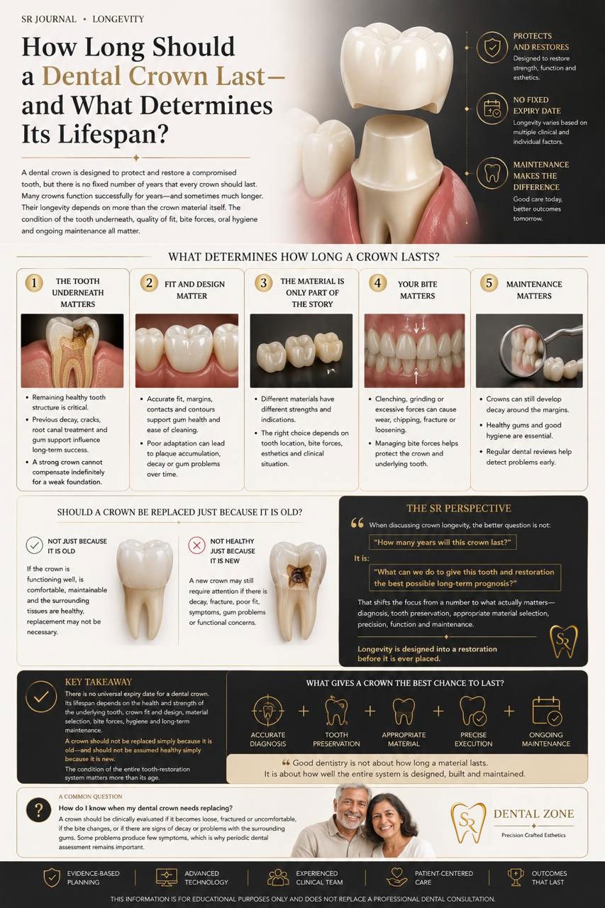How Long Does a Dental Crown Last?