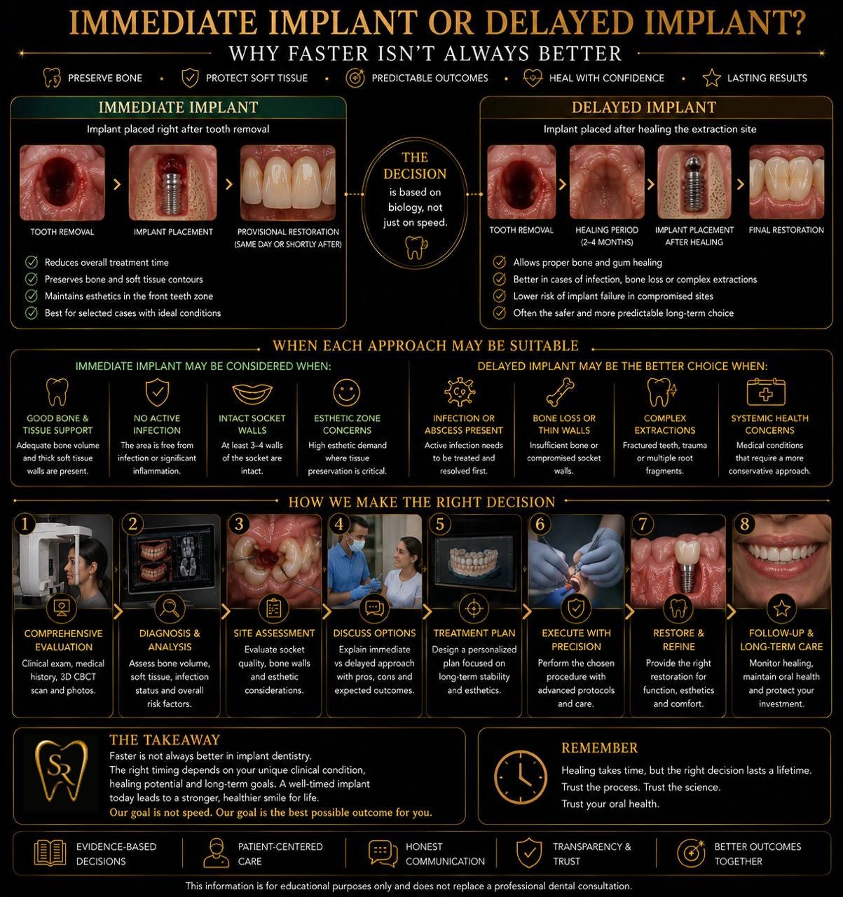 Immediate or Delayed Dental Implant?