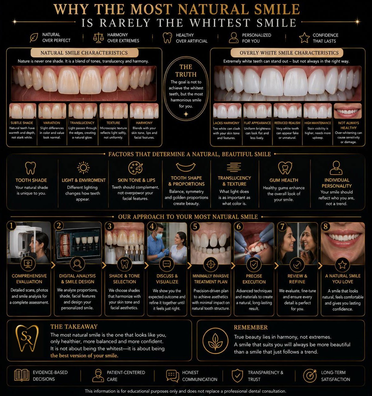 Why the Most Natural Smile Is Rarely the Whitest Smile?