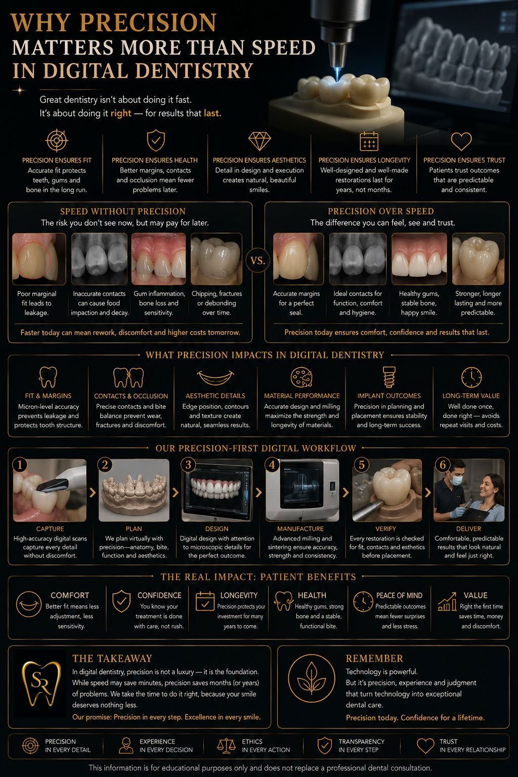 Why Precision Matters More Than Speed in Digital Dentistry