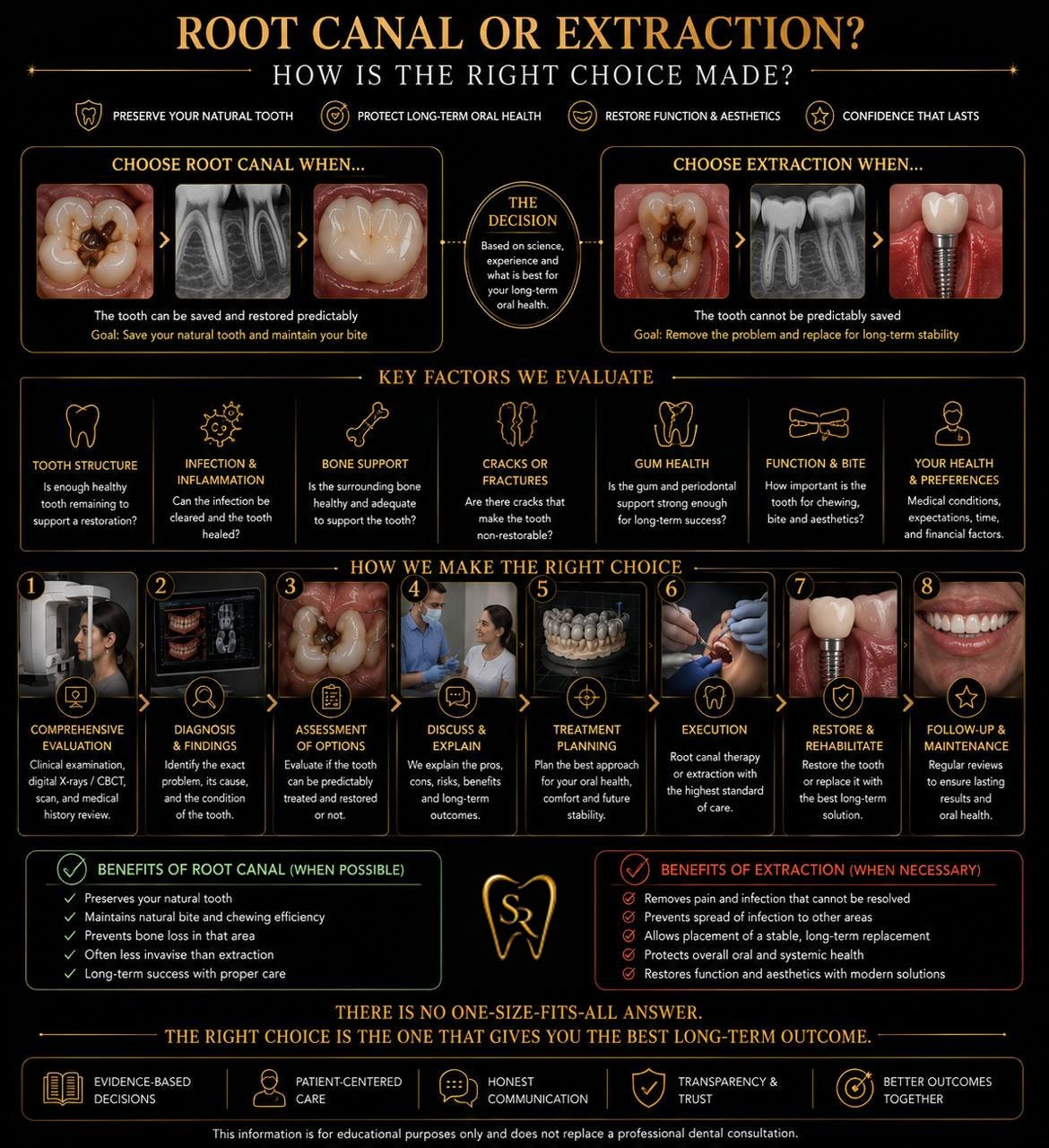 Root Canal or Extraction?