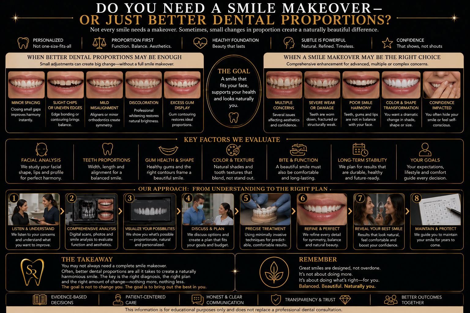 Do You Need a Smile Makeover—or Just Better Dental Proportions?