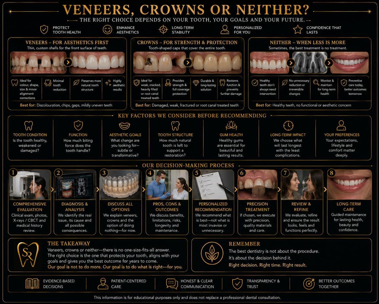 Why the Most Natural Smile Is Rarely the Whitest Smile?