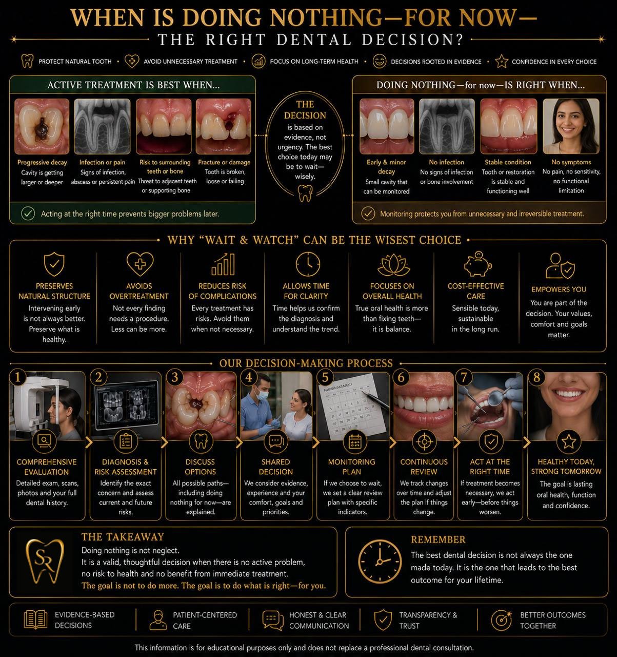 When Is It Okay to Monitor a Dental Problem?