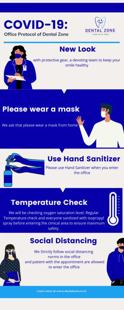 Dental Zone Office Protocol during covid
